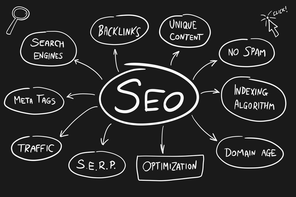 Graphic image of SEO terms on a blackboard