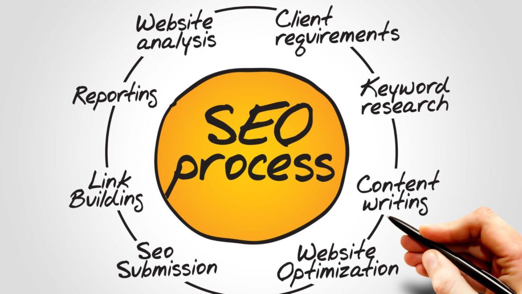 What Is SEO For HVAC Contractors