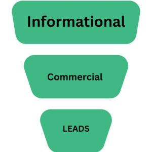 sales funnel For Plumbers