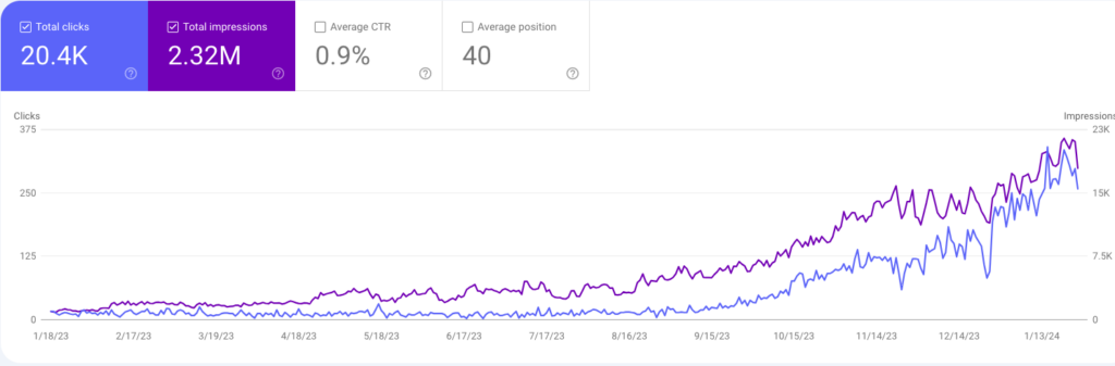 Google Search Console Traffic Example