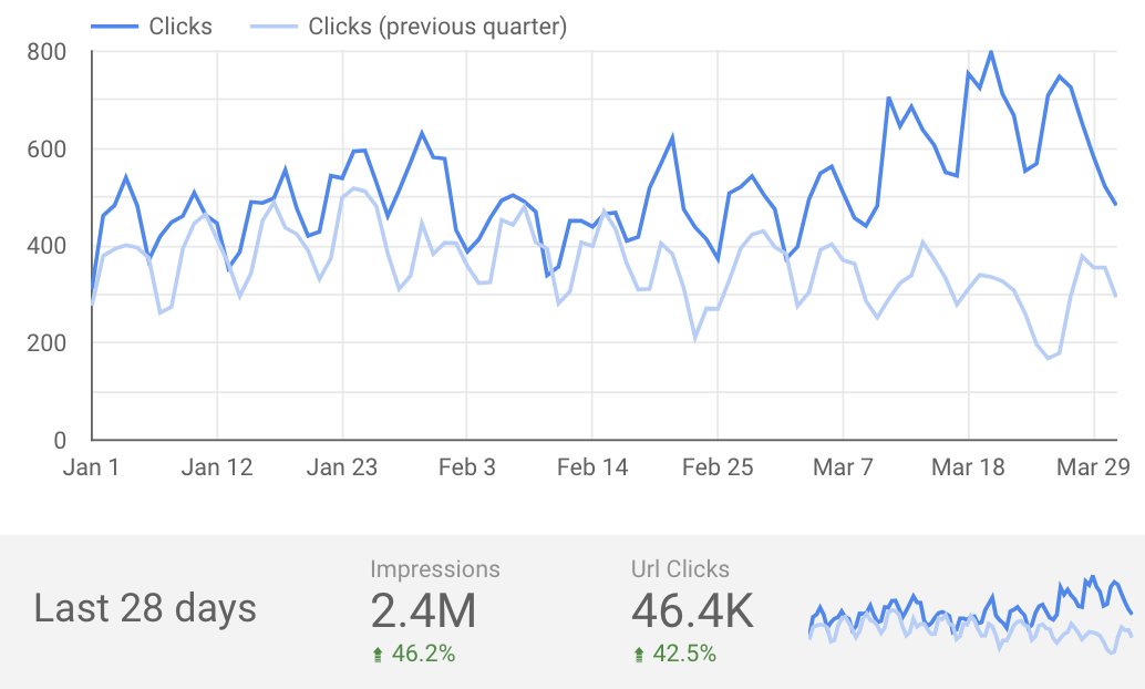 Google Search Console logo